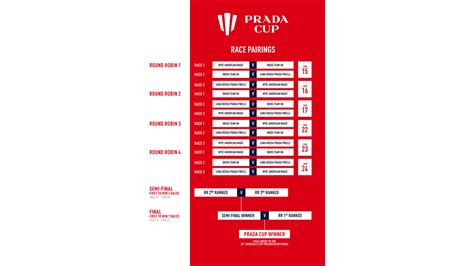 prada cup sky tv schedule|prada cup racing schedule.